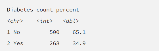 Binomial Data