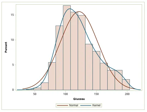 Kernal vs Normal Distribution