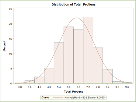 Data Example