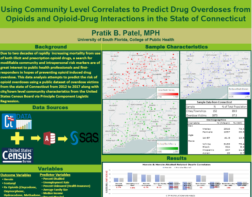 Using Community Level Correlates to Predict Drug Overdoses from Opioids and Opioid-Drug Interactions in the State of Connecticut