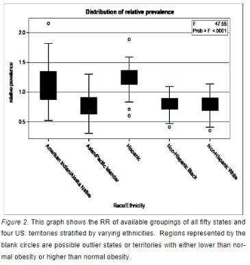 Demographic Risk Factors for Obesity in WIC Participant Children Aged 2 to 4 Years Old