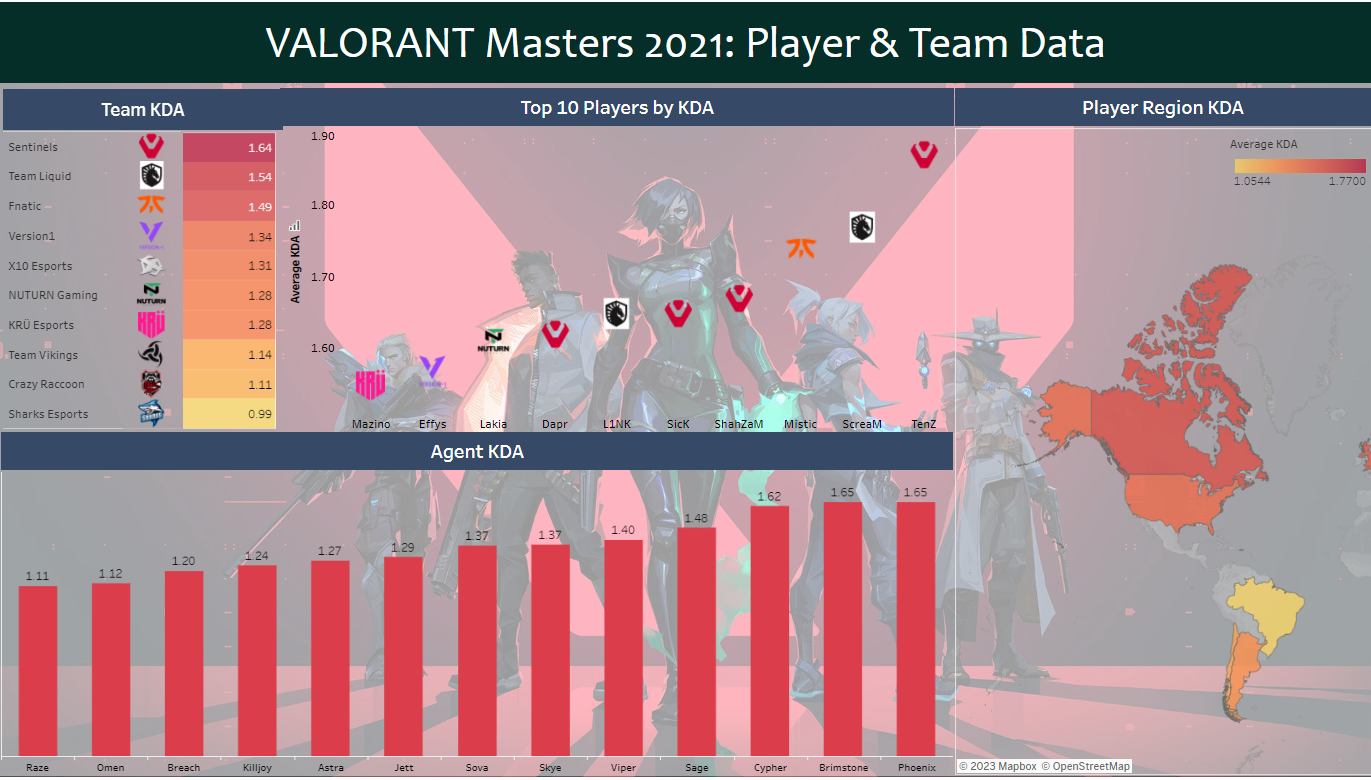 Tableau Dashboard of Valorant Masters 2021 by Pratik Patel